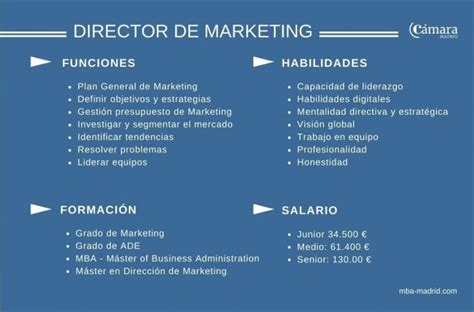 ﻿gerente de marketing descripción del trabajo: salario, habilidades y más