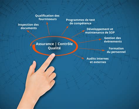 ﻿guide de l'assurance qualité et du contrôle qualité : définition, objectif et mise en œuvre de l'assurance qualité