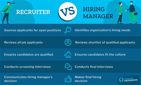 ﻿headhunter vs recruiter vs hiring manager : quelle est la différence ?