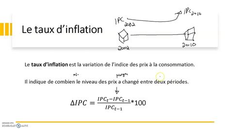 ﻿indeed.com : comment calculer le taux d'inflation : formule et exemple