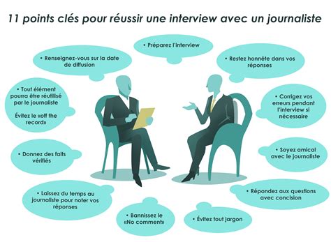Interviewer Un Employé : Comment Réussir Une Entrevue