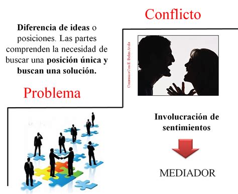﻿la diferencia entre conflicto y problemas
