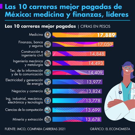 ﻿las 10 mejores carreras de atención médica del mundo