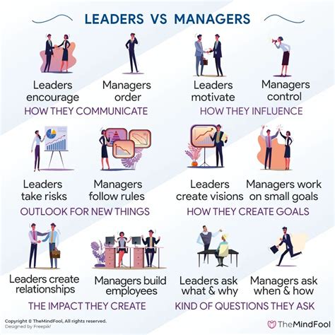 ﻿leader vs manager : découvrez la différence