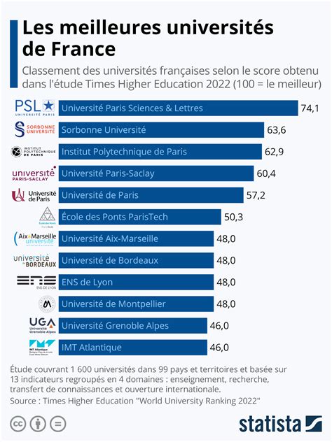 ﻿les 20 meilleures universités qui embauchent pour des emplois flexibles