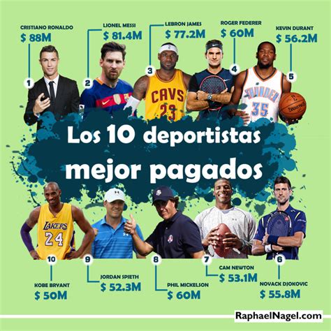 ﻿los 10 atletas mejor pagados del mundo