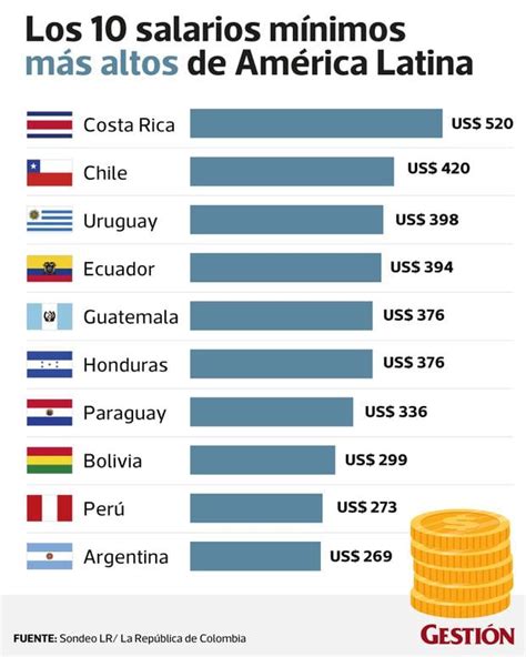 ﻿los 10 países con los salarios mejor pagados para los abogados