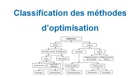 ﻿méthodes d'optimisation des processus : définition, avantages et types