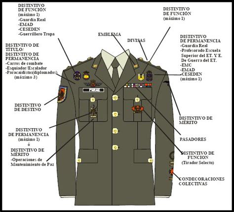 ﻿normas de aseo, apariencia y uniformes del ejército