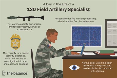 ﻿perfil de trabajo del ejército: especialista en artillería de campo 13d