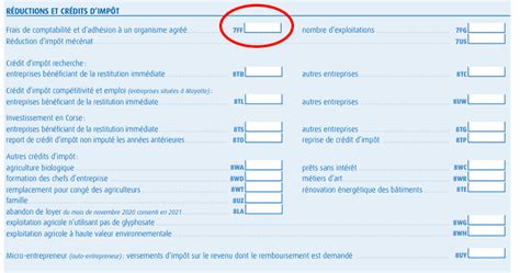 ﻿pourquoi la méthode optionnelle de l'impôt sur le travail indépendant