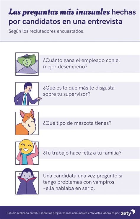 Preguntas De La Entrevista Sobre El Historial Salarial