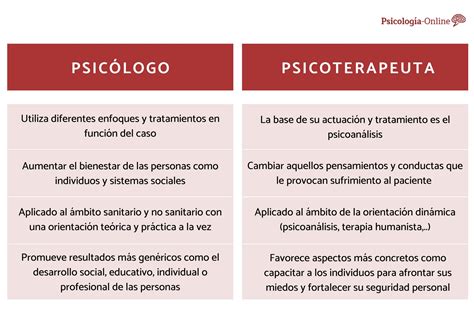 ﻿principales diferencias entre el psicólogo clínico y el psicólogo de la salud