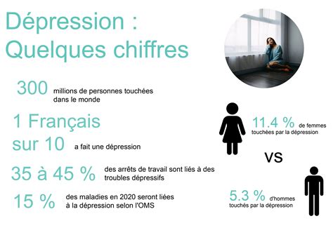 ﻿quelle profession a le taux de dépression le plus élevé ?