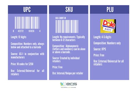 ﻿sku vs upc : différences et utilisations pour la gestion des stocks