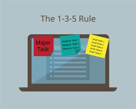 ﻿una mejor lista de tareas pendientes: la regla 1-3-5