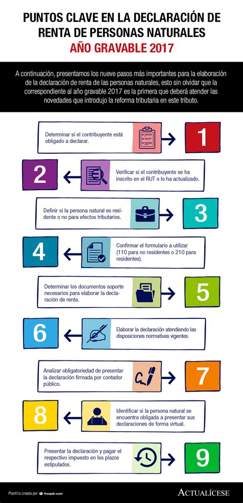 ﻿¿con qué frecuencia se declaran los impuestos por empleo?