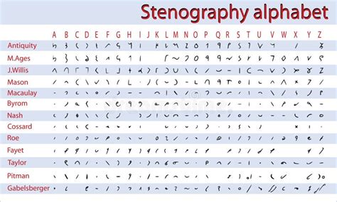 ﻿¿cuáles son los beneficios de aprender estenografía?