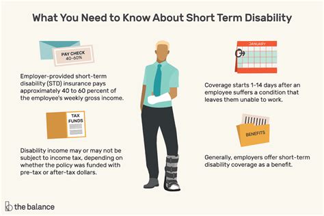 ﻿¿cuánto dura típicamente el empleo por discapacidad a corto plazo?