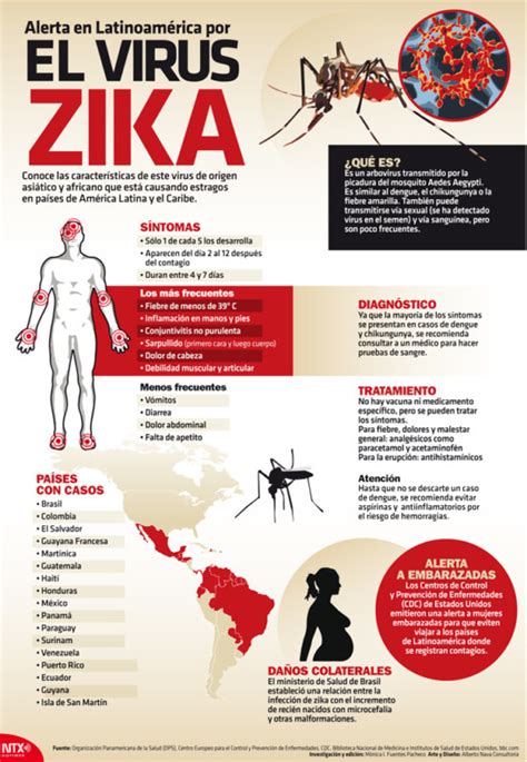 ﻿¿cómo afecta el virus zika a la profesión de enfermería?