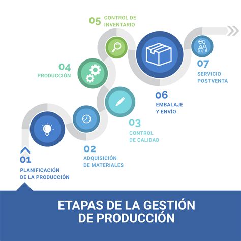 ﻿¿qué es la gestión de producción ajustada?