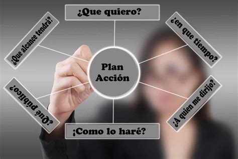 ﻿¿qué es un plan de acción profesional?
