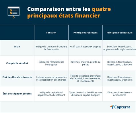 ﻿états financiers vs bilans : quelle est la différence ?