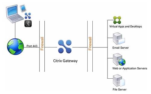 th?w=500&q=Deploy%20and%20Manage%20Citrix%20ADC%2013%20with%20Citrix%20Gateway
