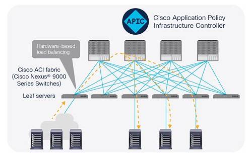 th?w=500&q=Implementing%20Cisco%20Application%20Centric%20Infrastructure