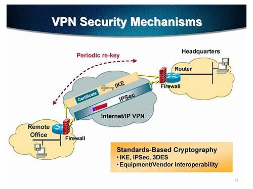 th?w=500&q=Implementing%20Secure%20Solutions%20with%20Virtual%20Private%20Networks